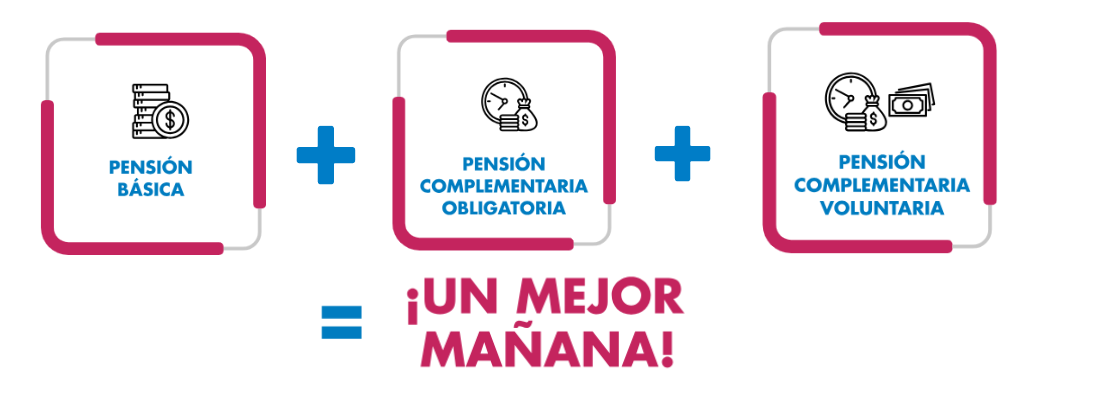 Read more about the article ¿Por qué esta es la fórmula para obtener una mejor jubilación?